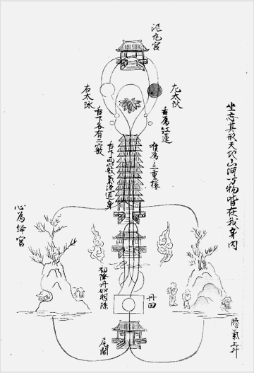 Japanese chart of the human body